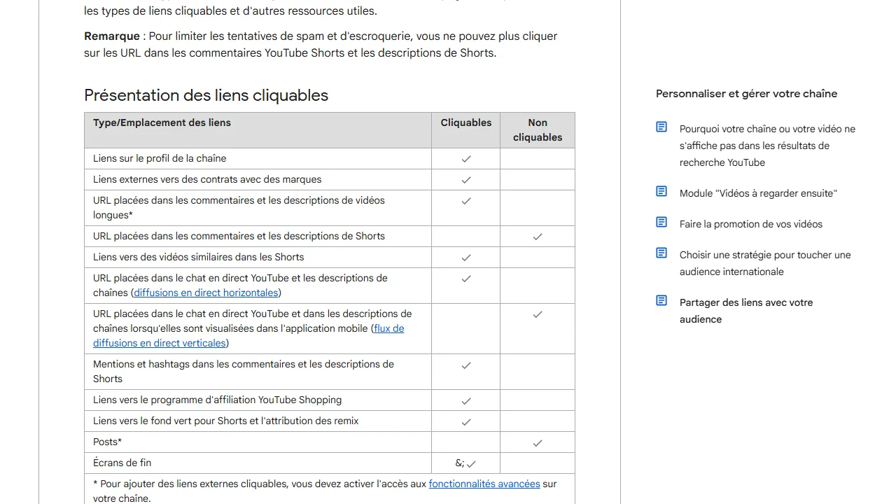 Tableau de la page d'aide YouTube « Partager des liens avec votre audience » : les liens sur le profil de la chaîne et dans les descriptions de vidéos longues sont cochés cliquables, les URL dans les commentaires et descriptions de Shorts sont cochées non cliquables Tableau de la page d'aide YouTube « Partager des liens avec votre audience » : les liens sur le profil de la chaîne et dans les descriptions de vidéos longues sont cochés cliquables, les URL dans les commentaires et descriptions de Shorts sont cochées non cliquables