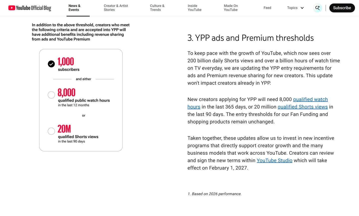 Extrait de l'annonce du blog officiel de YouTube du 10 août 2026 : encadré « 1,000 subscribers and either 8,000 qualified public watch hours or 20M qualified Shorts views », et le paragraphe précisant que les nouveaux termes prennent effet le 1er février 2027 Extrait de l'annonce du blog officiel de YouTube du 10 août 2026 : encadré « 1,000 subscribers and either 8,000 qualified public watch hours or 20M qualified Shorts views », et le paragraphe précisant que les nouveaux termes prennent effet le 1er février 2027