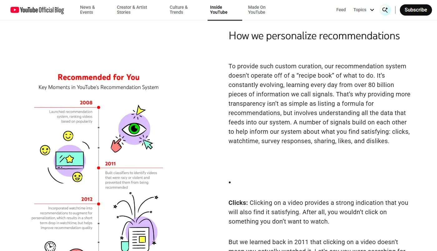 Billet « On YouTube's recommendation system » sur le blog officiel de YouTube, section « How we personalize recommendations » : les signaux listés sont les clics, le temps de visionnage, les réponses aux enquêtes, les partages, les « j'aime » et les « je n'aime pas » Billet « On YouTube's recommendation system » sur le blog officiel de YouTube, section « How we personalize recommendations » : les signaux listés sont les clics, le temps de visionnage, les réponses aux enquêtes, les partages, les « j'aime » et les « je n'aime pas »
