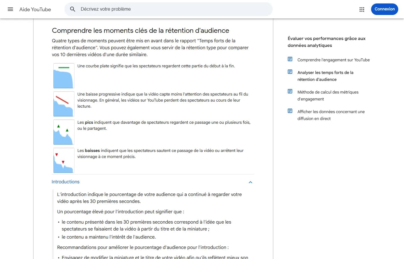 Page d'aide YouTube « Analyser les temps forts de la rétention d'audience » en français : définition de l'intro sur les 30 premières secondes et des quatre motifs de courbe Page d'aide YouTube « Analyser les temps forts de la rétention d'audience » en français : définition de l'intro sur les 30 premières secondes et des quatre motifs de courbe