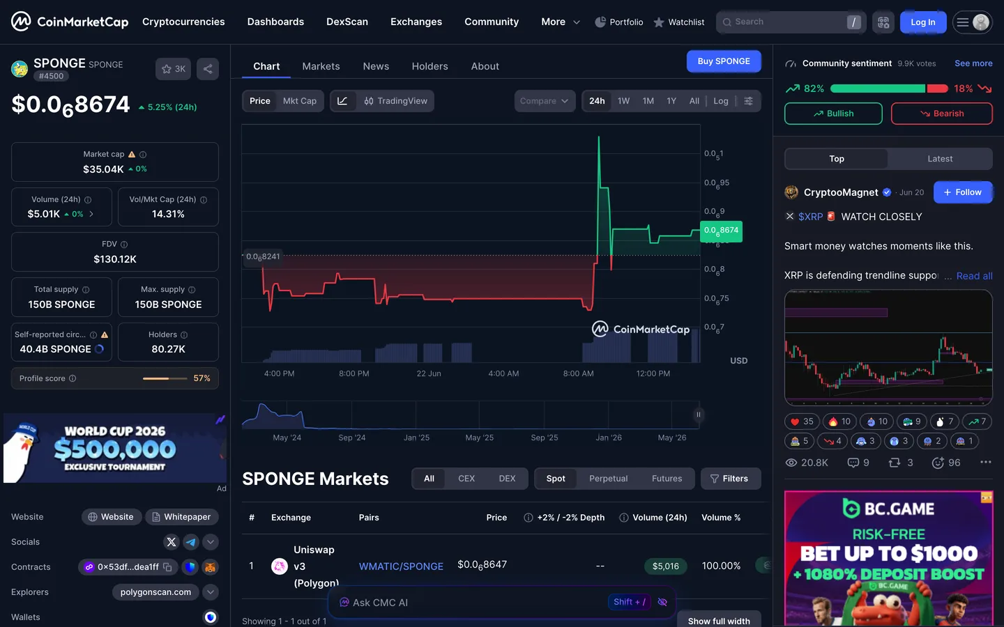 Sponge Token sur CoinMarketCap Sponge Token sur CoinMarketCap