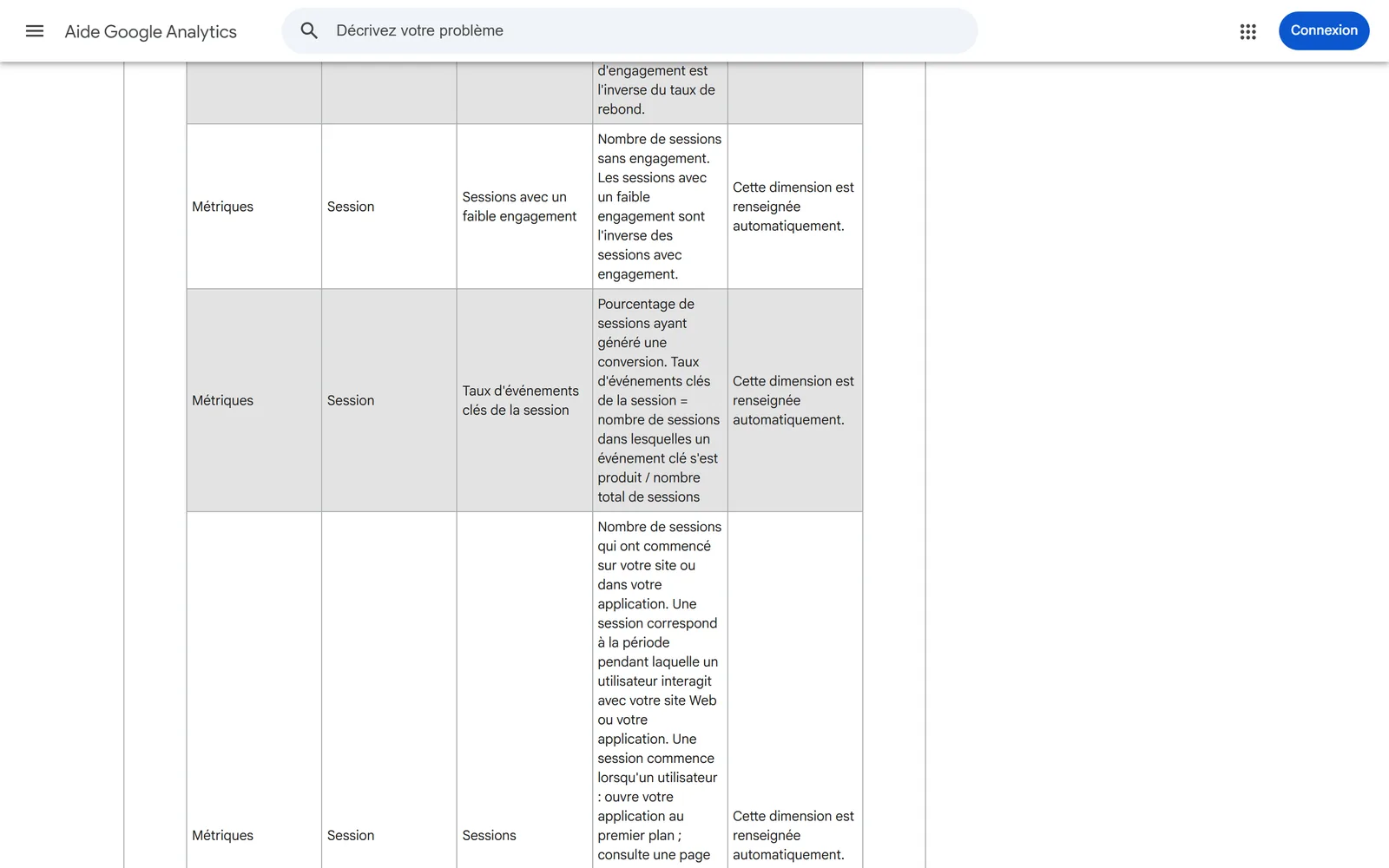 Le tableau des métriques de Google Analytics 4, avec la définition du taux d'événements clés de la session Le tableau des métriques de Google Analytics 4, avec la définition du taux d'événements clés de la session