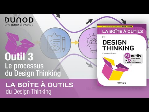 Le processus du Design Thinking