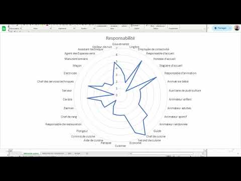 📘Comment réaliser un référentiel des compétences et des métiers et une cartographie des métiers ? 🔓