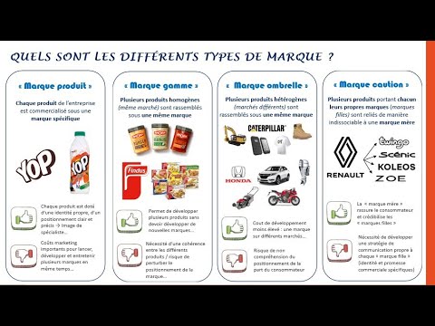 Comment l'entreprise définit-elle sa stratégie de marque ?