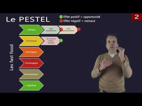 La stratégie 3.2 : Diagnostic externe