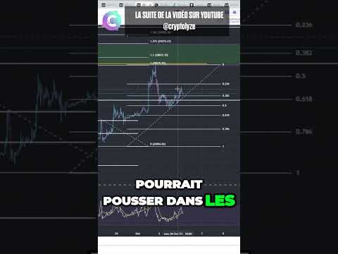 Update #btc, la macro va-telle pousser dans les prochains jours ? #bitcoin #altcoin #crypto