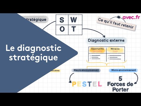 Comprendre le Diagnostic Interne et Externe pour un Diagnostic Stratégique réussi