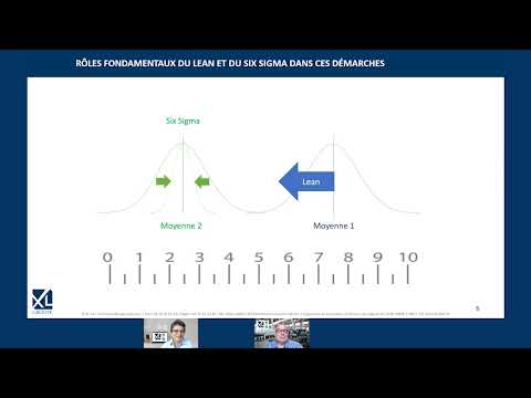 Améliorer la performance par l'analyse de données de qualité