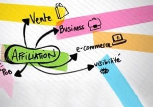 Une illustration du choix entre l'affiliation ou le dropshipping ?