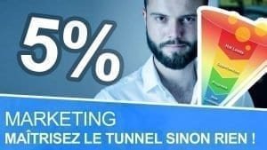 Un tunnel de vente représentant l'entrée et la sortie en un client.