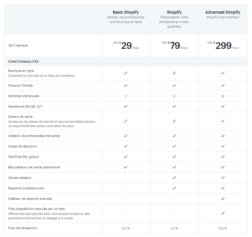 Quel abonnement, plan ou formule choisir sur Shopify ? 1 image 15