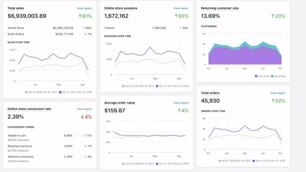 Salaire en dropshipping : quel revenu à la fin du mois ? 1 Salaire en dropshipping exemple.