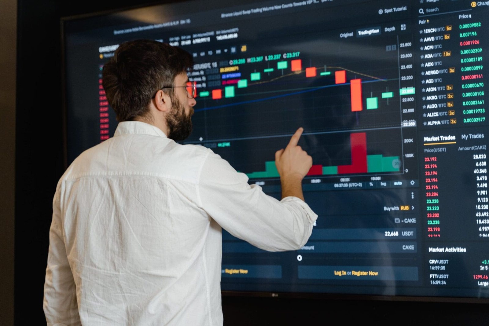 Analyse crypto - Se servir des indicateurs