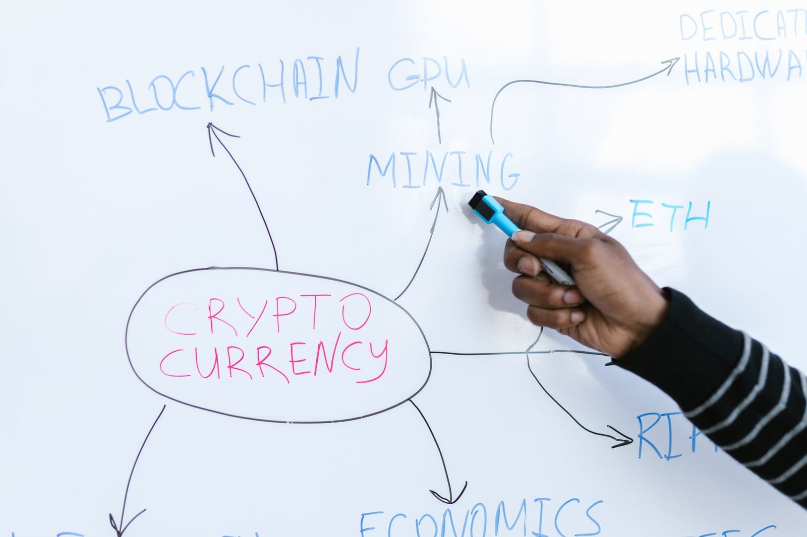 Bitcoin - Une opportunité à saisir