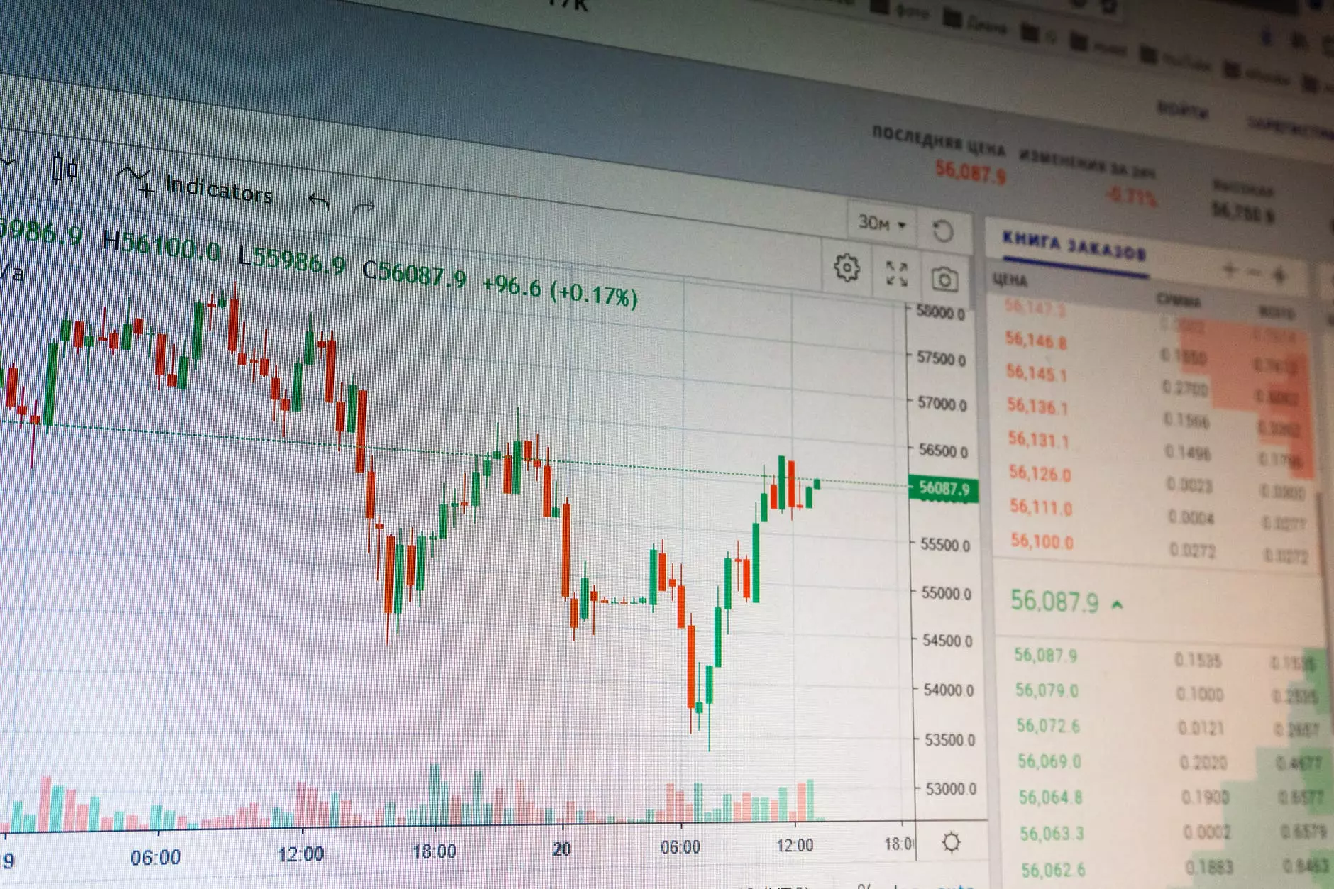 Qu’est-ce qu’un bull run et bear market ? Les différences 2 Bull run - Savoir analyser le marché est capital