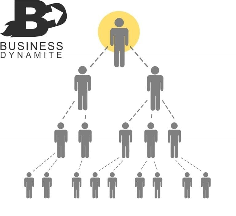Ventepyramidale Uneformed'arnaquetrèsrépandue