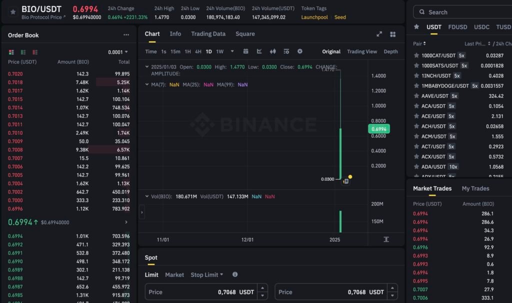 Binance Avis 2025 : la plateforme crypto la plus sûre au monde 4 L'interface de trading de binance.
