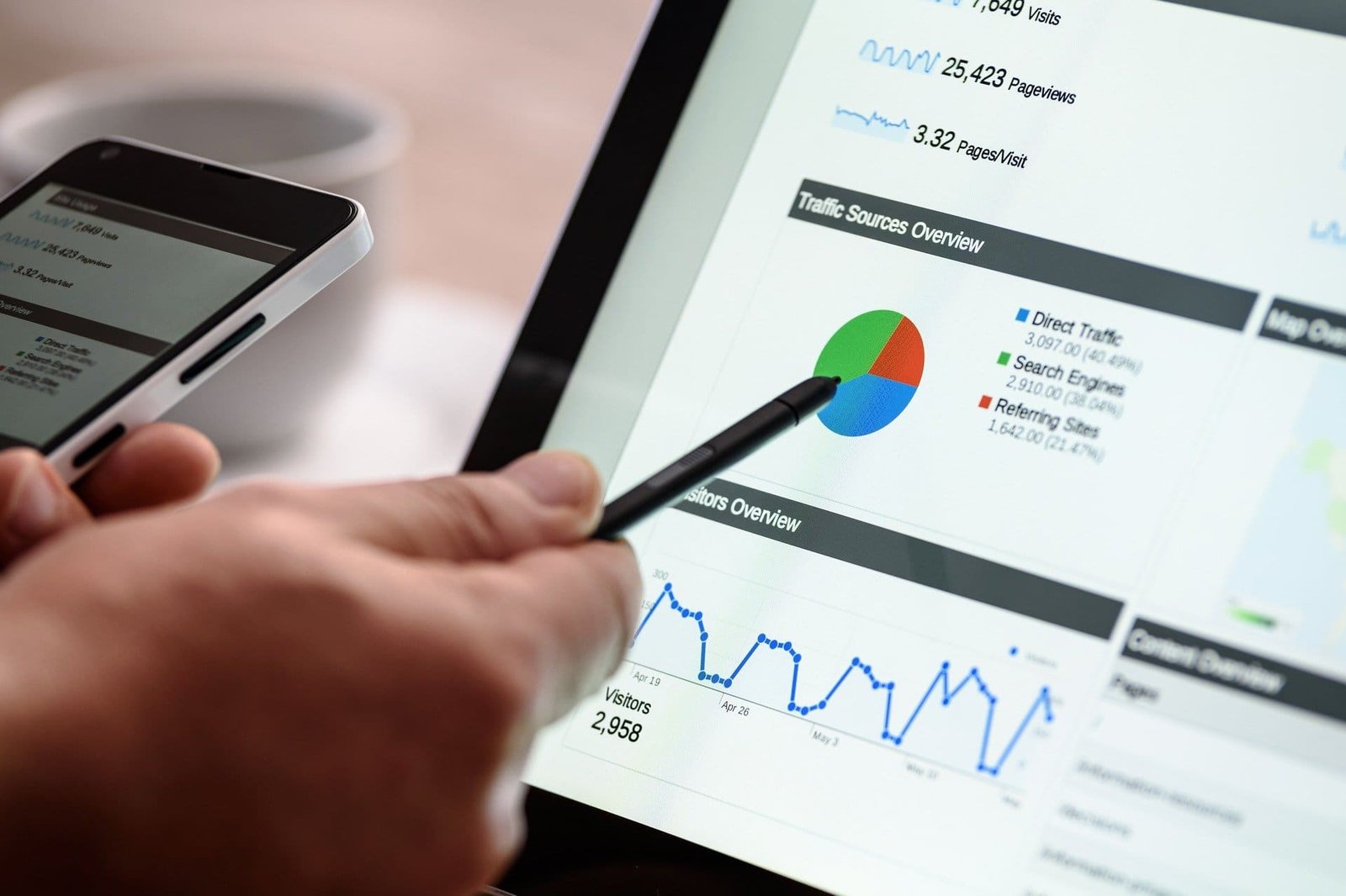 Google Analytic