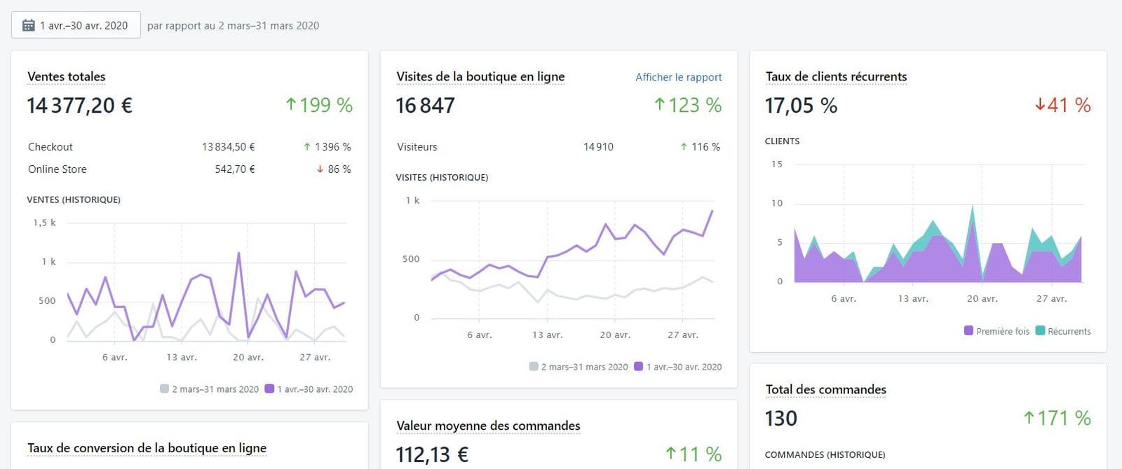 dropshipping