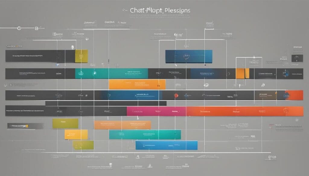 évolution plugins ChatGPT
