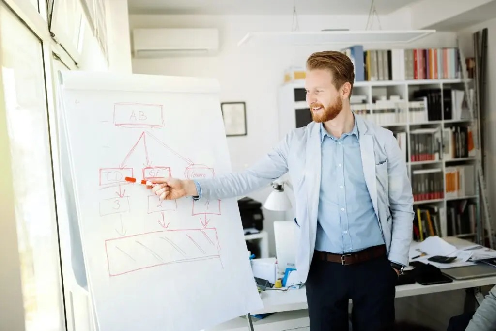 Comment trouver une bonne idée de business ? Plan d'action 3 getty images 8FNlMbOE1kM unsplash