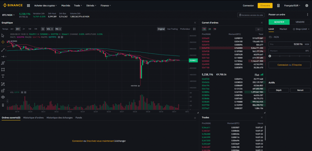 Le trading et marché sur Binance.