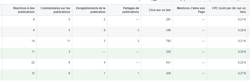 Le nombre d'engagement sur la publicité facebook