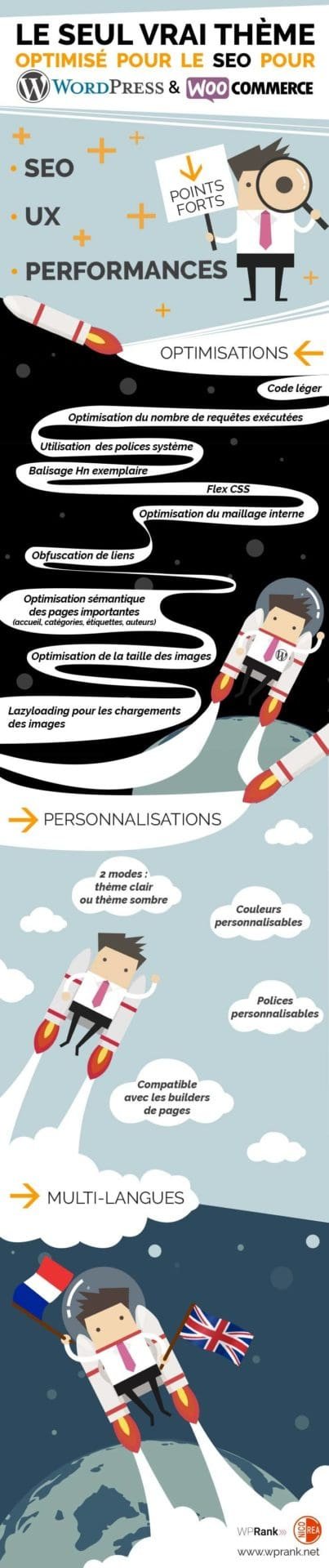 Thème woocommerce où le SEO est optimisé.