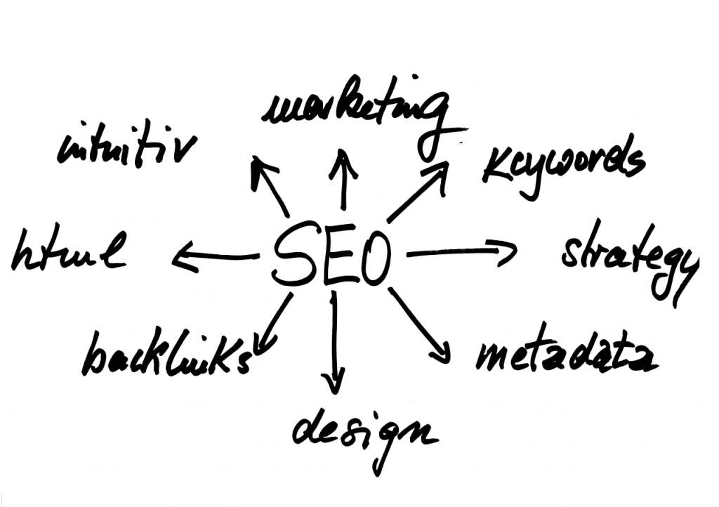 C'est quoi un backlink