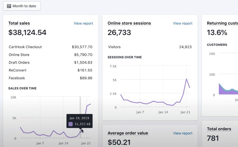 Comment shopify nous paye et transfère l'argent ? 2 tableau de bord shopify