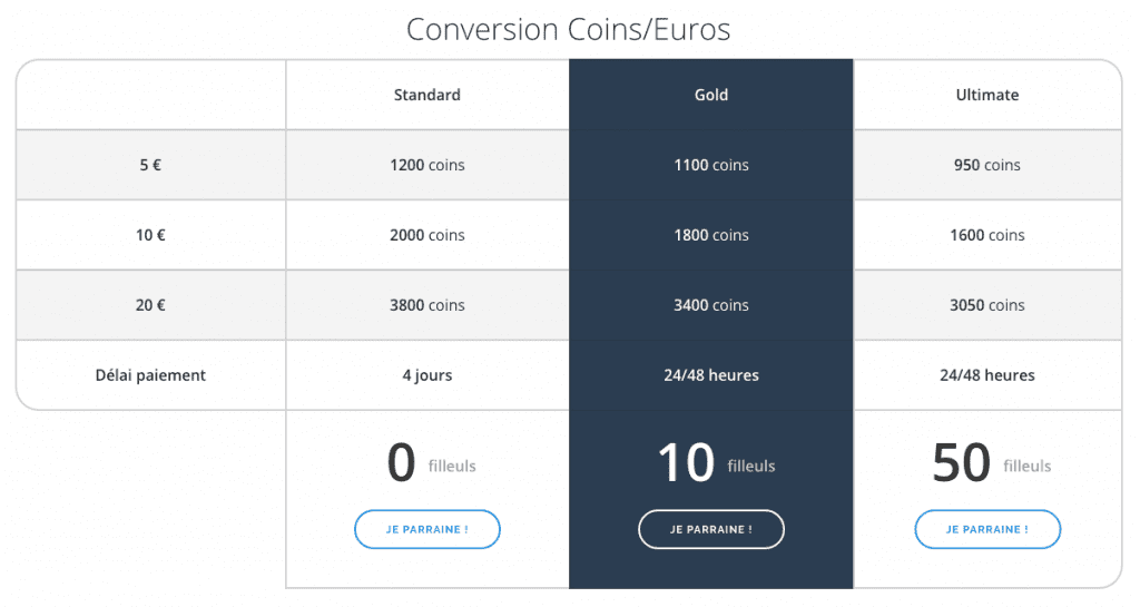 Ba-Click - De nombreux systèmes de rémunérations
